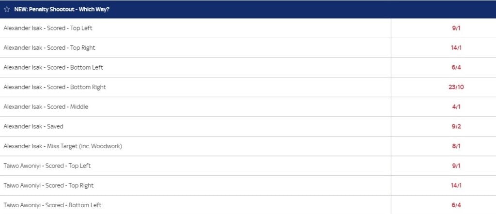 which way penalty betting